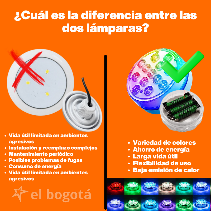 Lámpara Led AquaLumin™ - Haz un cambio inteligente ( COMPRA 1 Y LLEVA 2 )